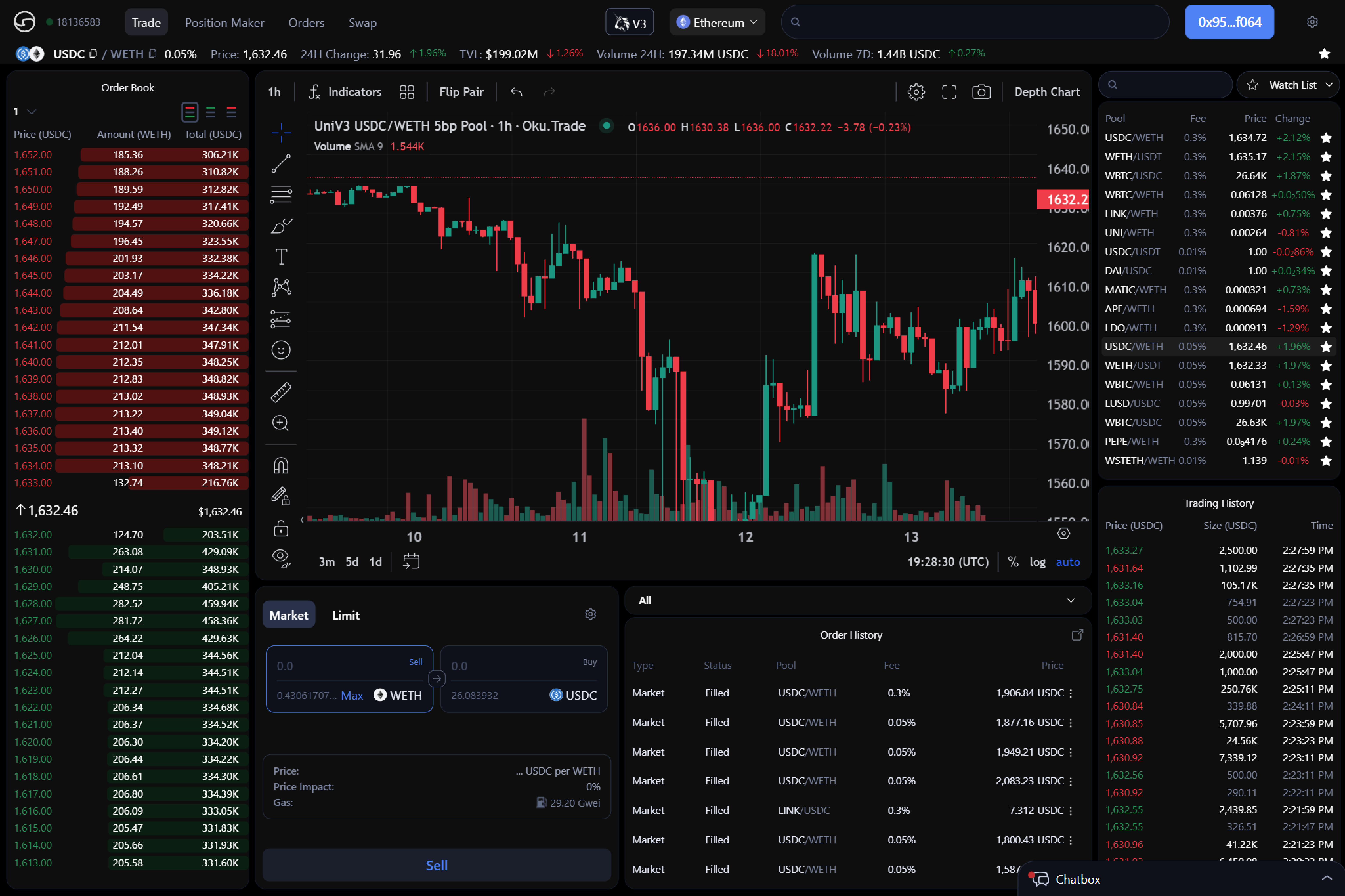 Screenshot of the oku trade trading page showing the USDC and WETH pool information