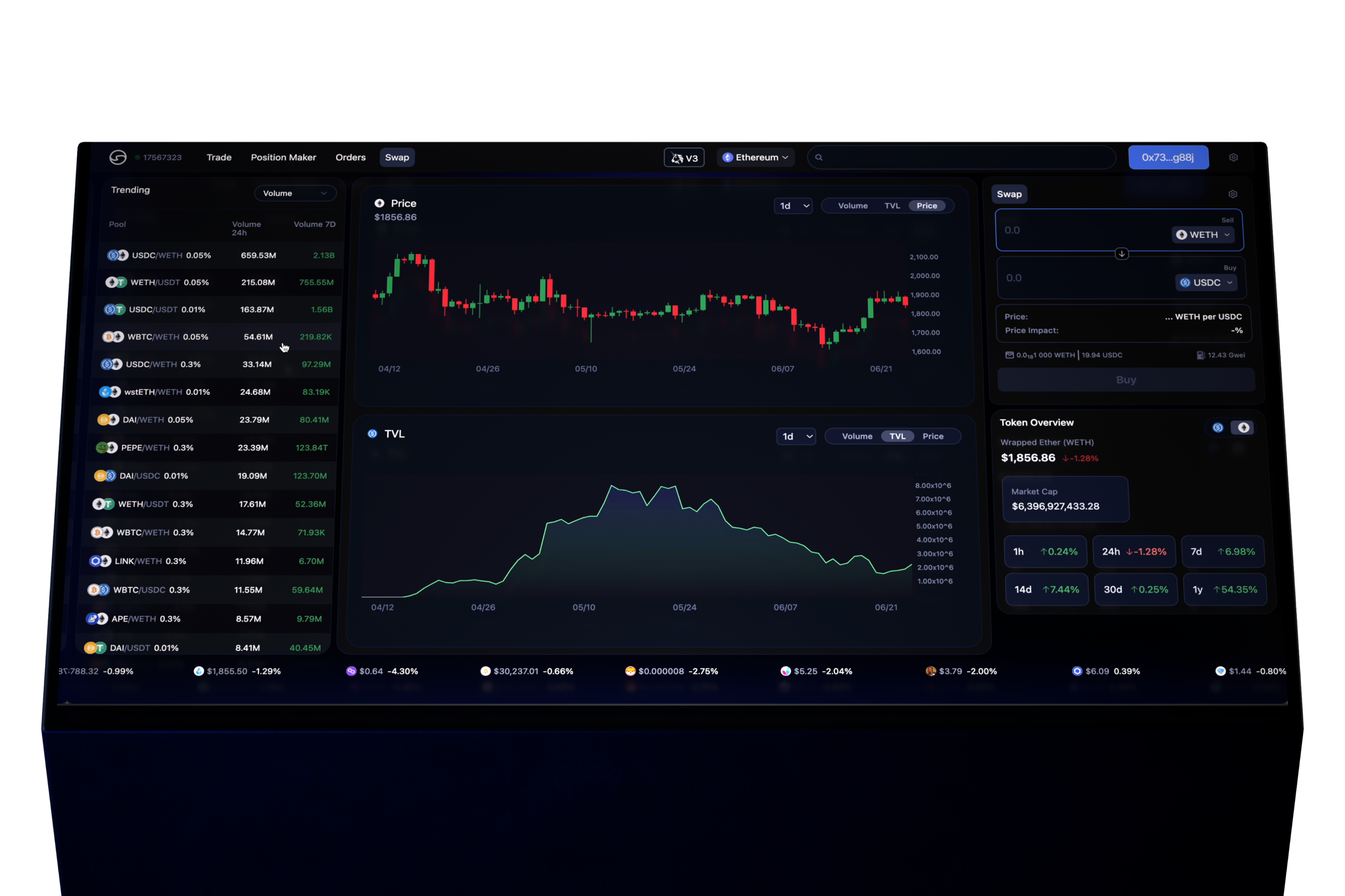 Oku swap interface showing a swap between WETH and USDC with a pricing chart and candle chart